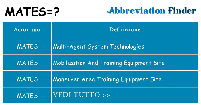 Che cosa significa l'acronimo mates