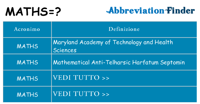 Che cosa significa l'acronimo maths