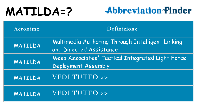 Che cosa significa l'acronimo matilda