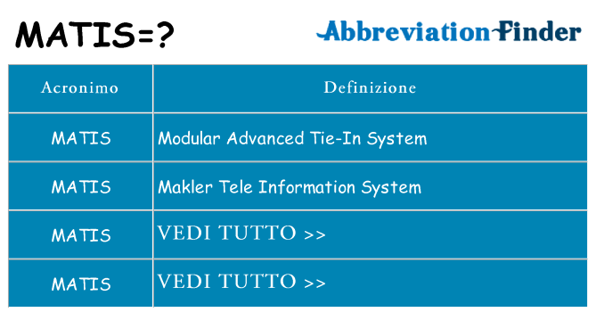 Che cosa significa l'acronimo matis