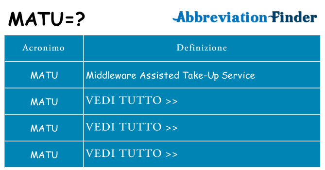 Che cosa significa l'acronimo matu