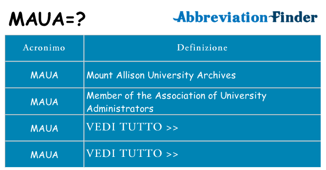 Che cosa significa l'acronimo maua