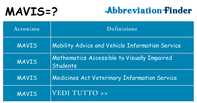 Che cosa significa l'acronimo mavis