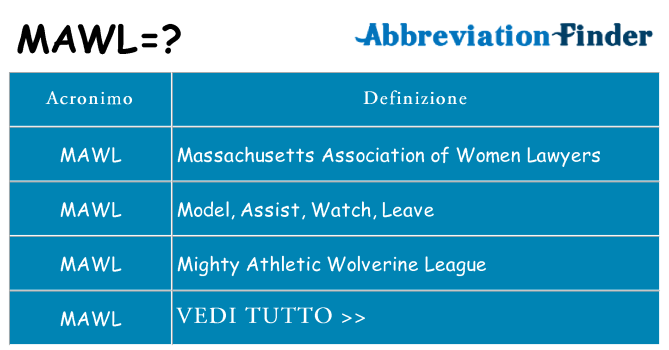 Che cosa significa l'acronimo mawl