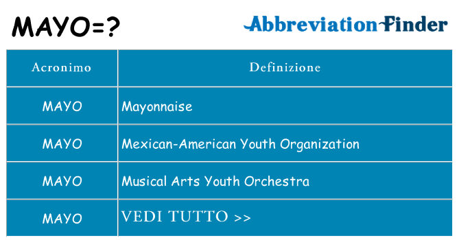 Che cosa significa l'acronimo mayo