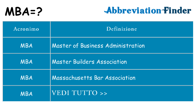 Che cosa significa l'acronimo mba