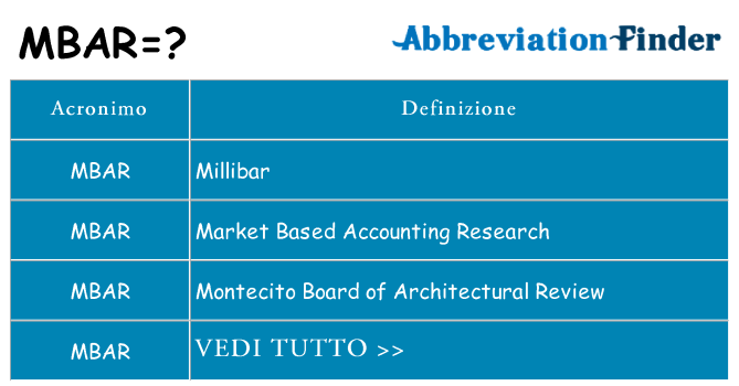 Che cosa significa l'acronimo mbar
