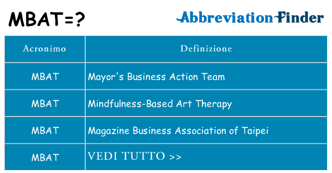 Che cosa significa l'acronimo mbat
