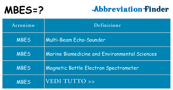 Che cosa significa l'acronimo mbes
