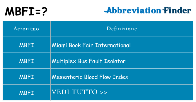 Che cosa significa l'acronimo mbfi