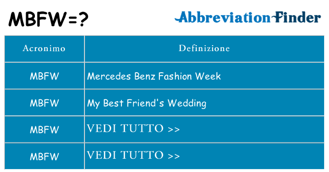 Che cosa significa l'acronimo mbfw