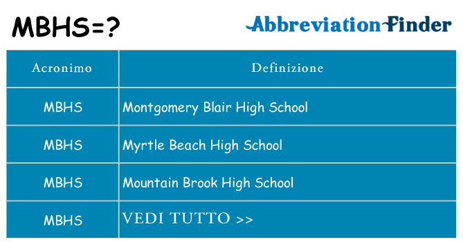 Che cosa significa l'acronimo mbhs