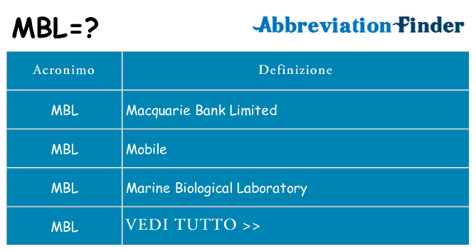 Che cosa significa l'acronimo mbl