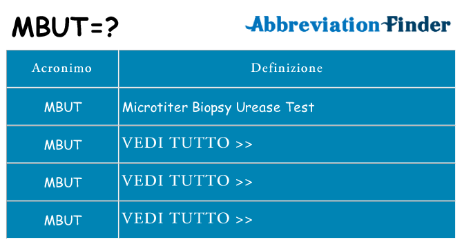 Che cosa significa l'acronimo mbut