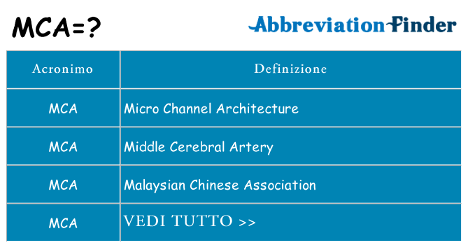 Che cosa significa l'acronimo mca