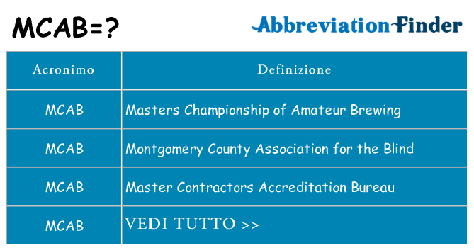 Che cosa significa l'acronimo mcab