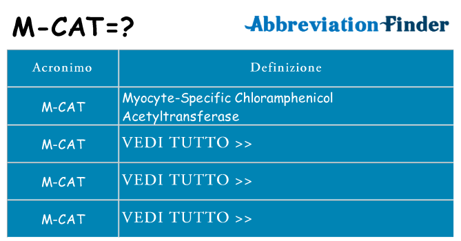 Che cosa significa l'acronimo m-cat