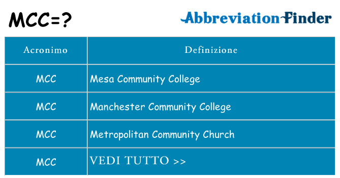 Che cosa significa l'acronimo mcc