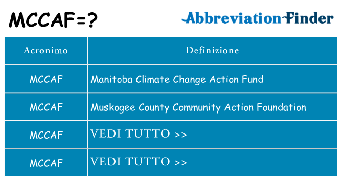 Che cosa significa l'acronimo mccaf