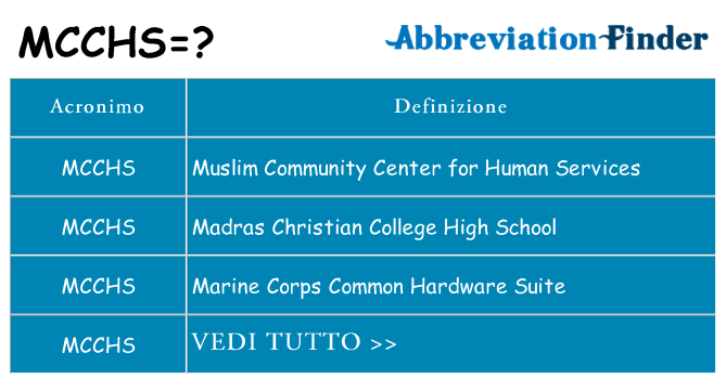 Che cosa significa l'acronimo mcchs