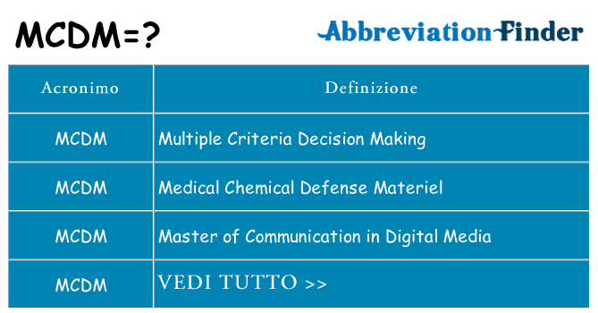 Che cosa significa l'acronimo mcdm