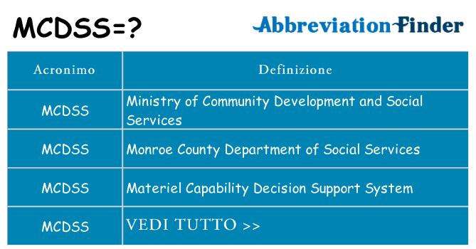 Che cosa significa l'acronimo mcdss