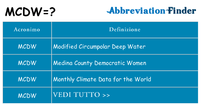 Che cosa significa l'acronimo mcdw