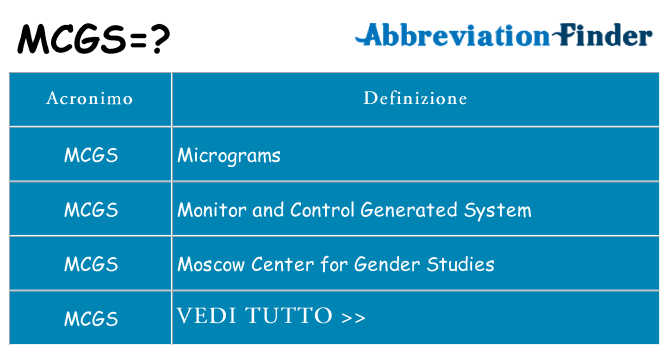 Che cosa significa l'acronimo mcgs