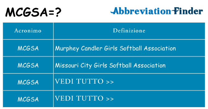 Che cosa significa l'acronimo mcgsa