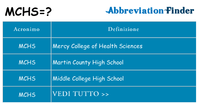 Che cosa significa l'acronimo mchs