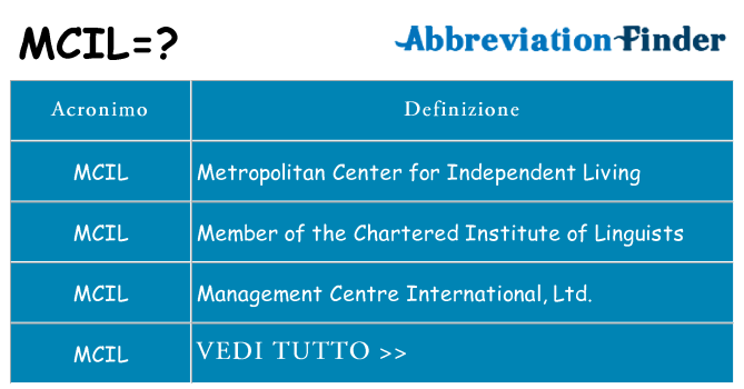 Che cosa significa l'acronimo mcil