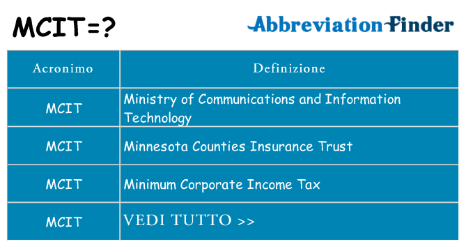 Che cosa significa l'acronimo mcit