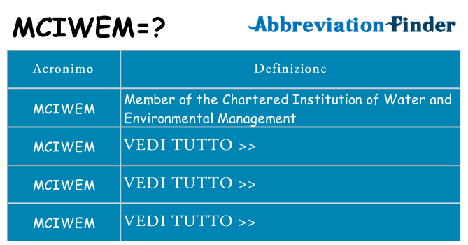 Che cosa significa l'acronimo mciwem