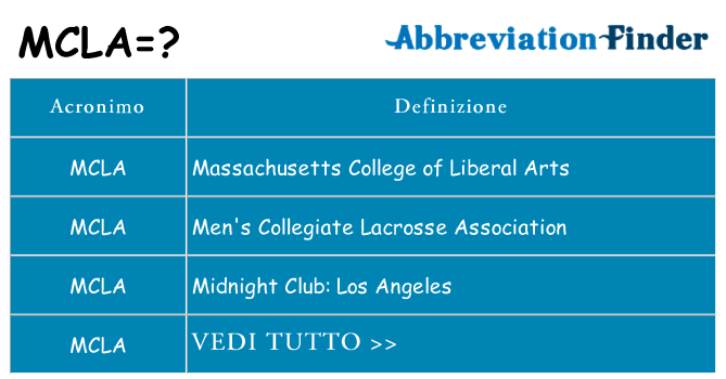 Che cosa significa l'acronimo mcla