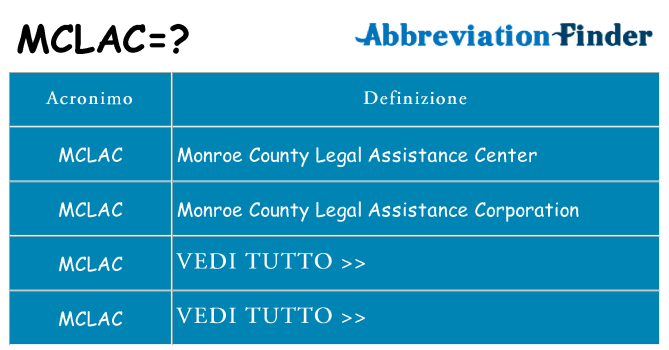 Che cosa significa l'acronimo mclac