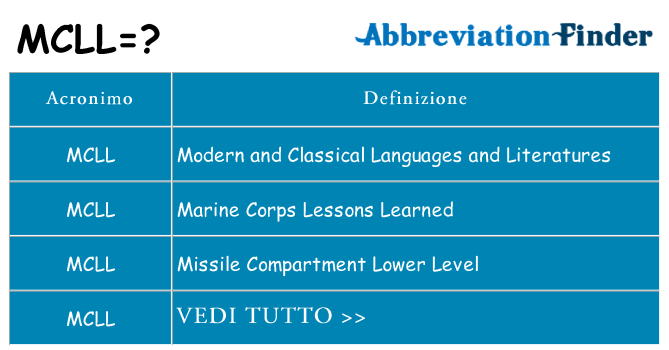 Che cosa significa l'acronimo mcll
