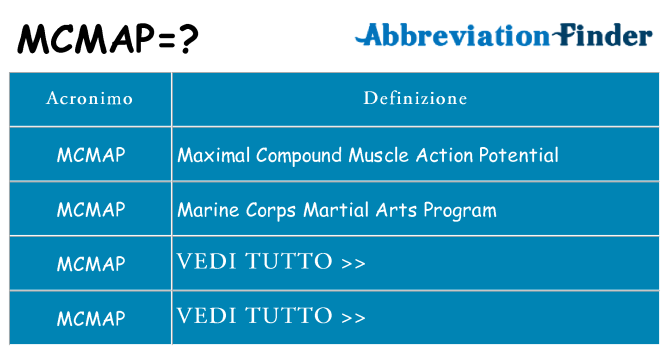 Che cosa significa l'acronimo mcmap