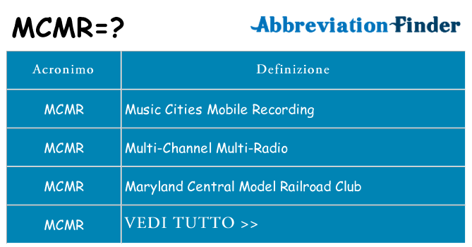 Che cosa significa l'acronimo mcmr
