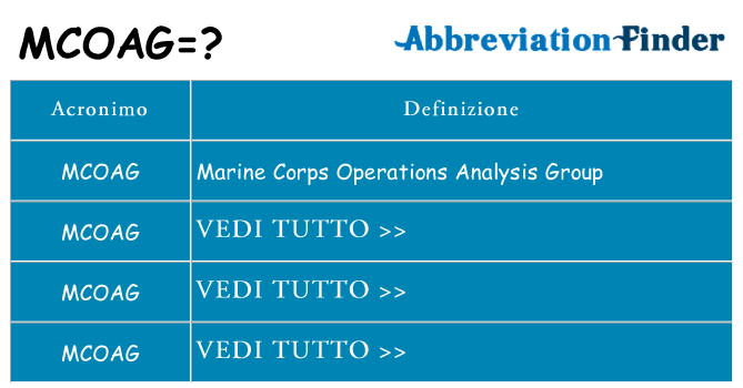 Che cosa significa l'acronimo mcoag