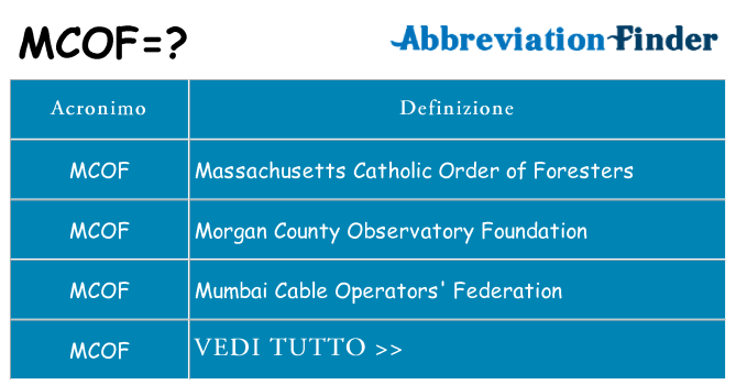 Che cosa significa l'acronimo mcof
