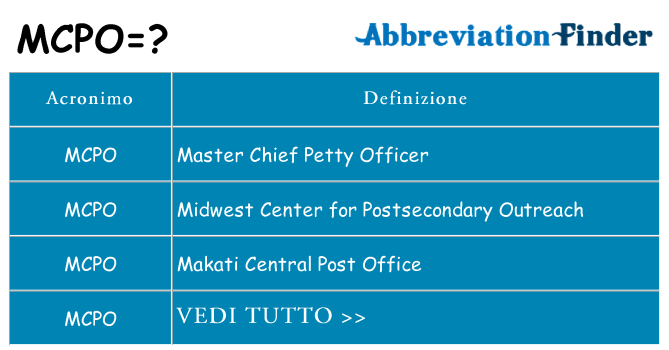 Che cosa significa l'acronimo mcpo