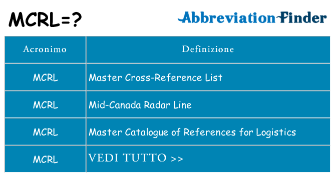 Che cosa significa l'acronimo mcrl