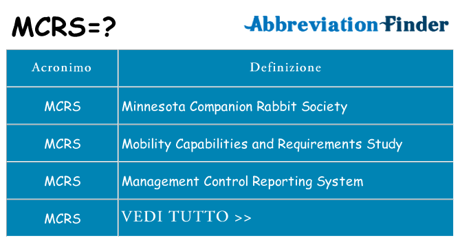 Che cosa significa l'acronimo mcrs