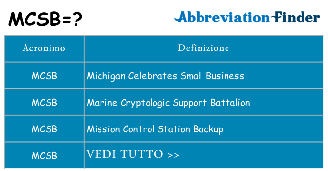 Che cosa significa l'acronimo mcsb