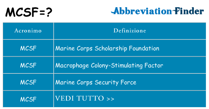 Che cosa significa l'acronimo mcsf