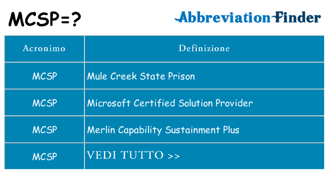 Che cosa significa l'acronimo mcsp
