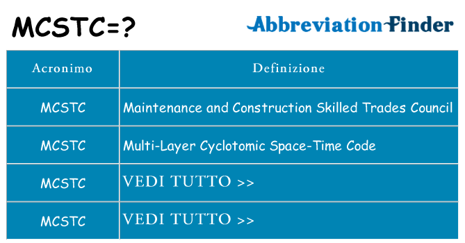 Che cosa significa l'acronimo mcstc