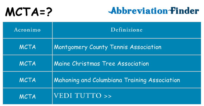 Che cosa significa l'acronimo mcta