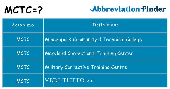 Che cosa significa l'acronimo mctc