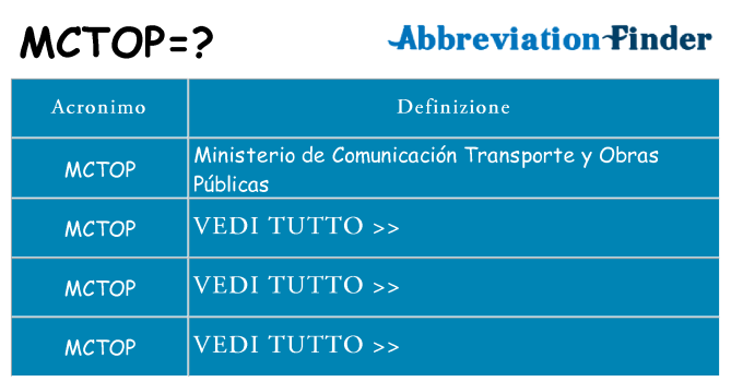 Che cosa significa l'acronimo mctop